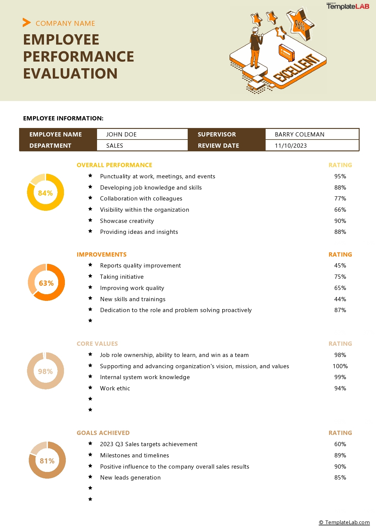 12 Perfect Employee Evaluation Templates FREE TemplateLab