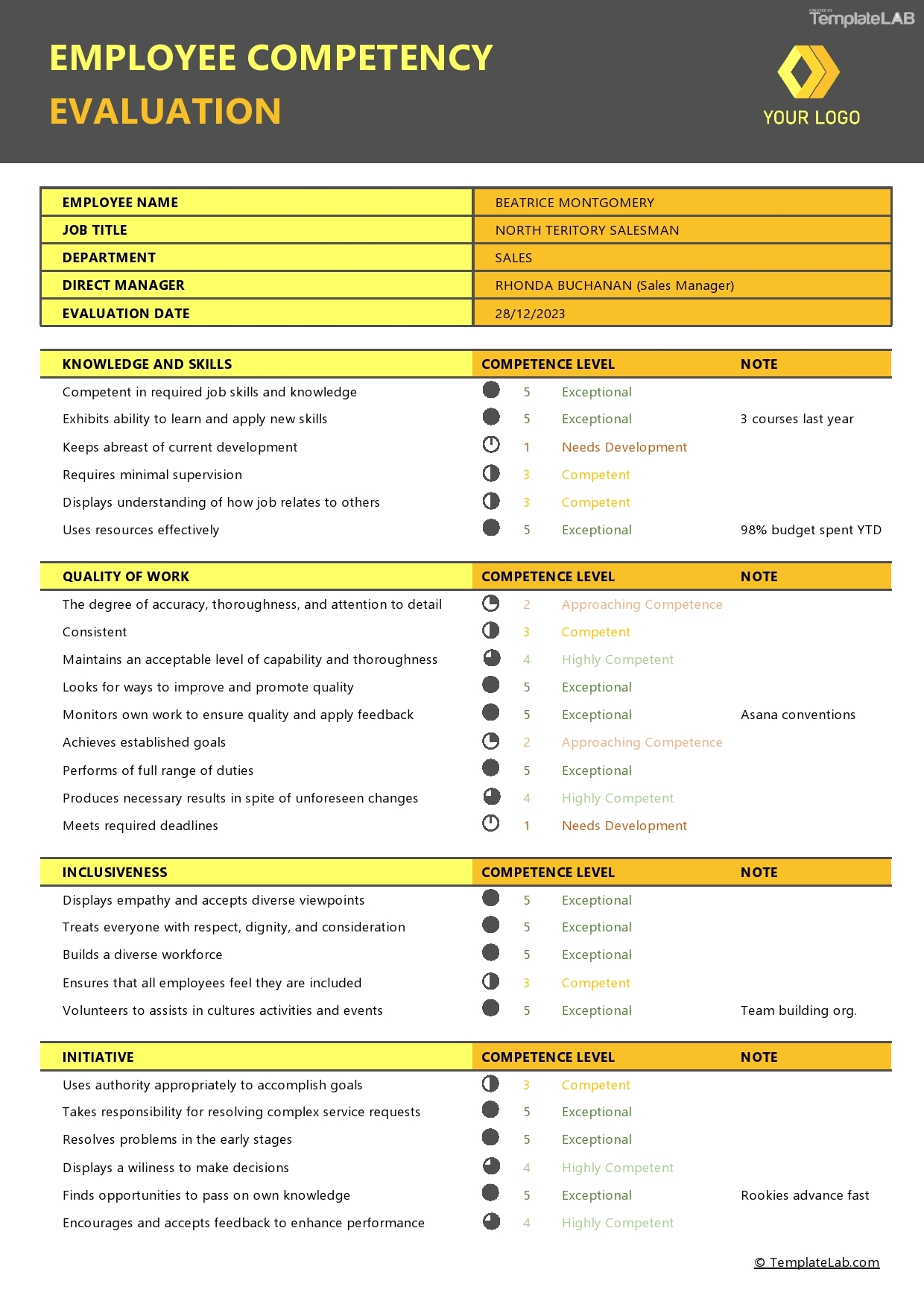 Pdf Free Employee Evaluation Forms Printable