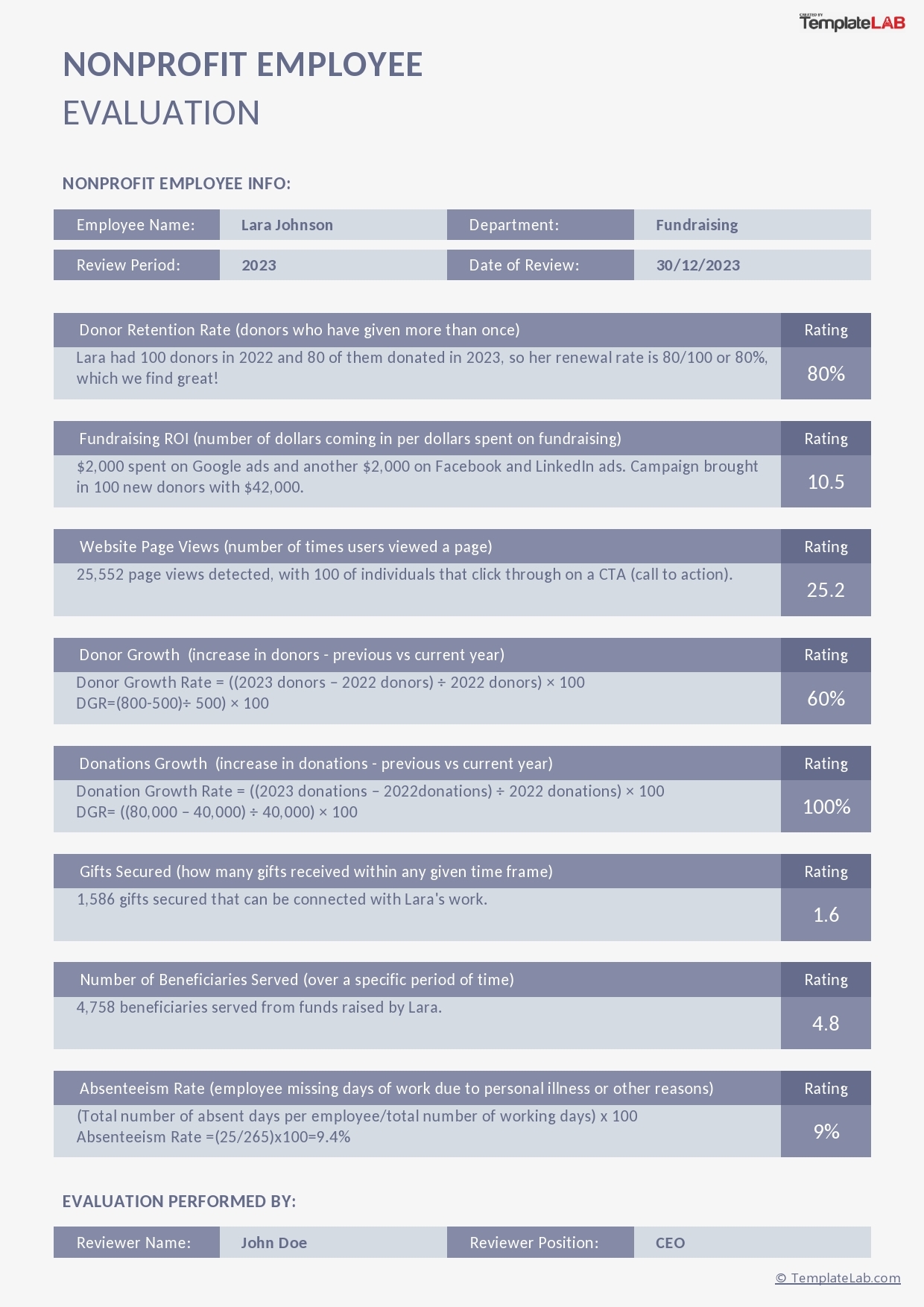 Free Printable Child Care Staff Evaluation Form