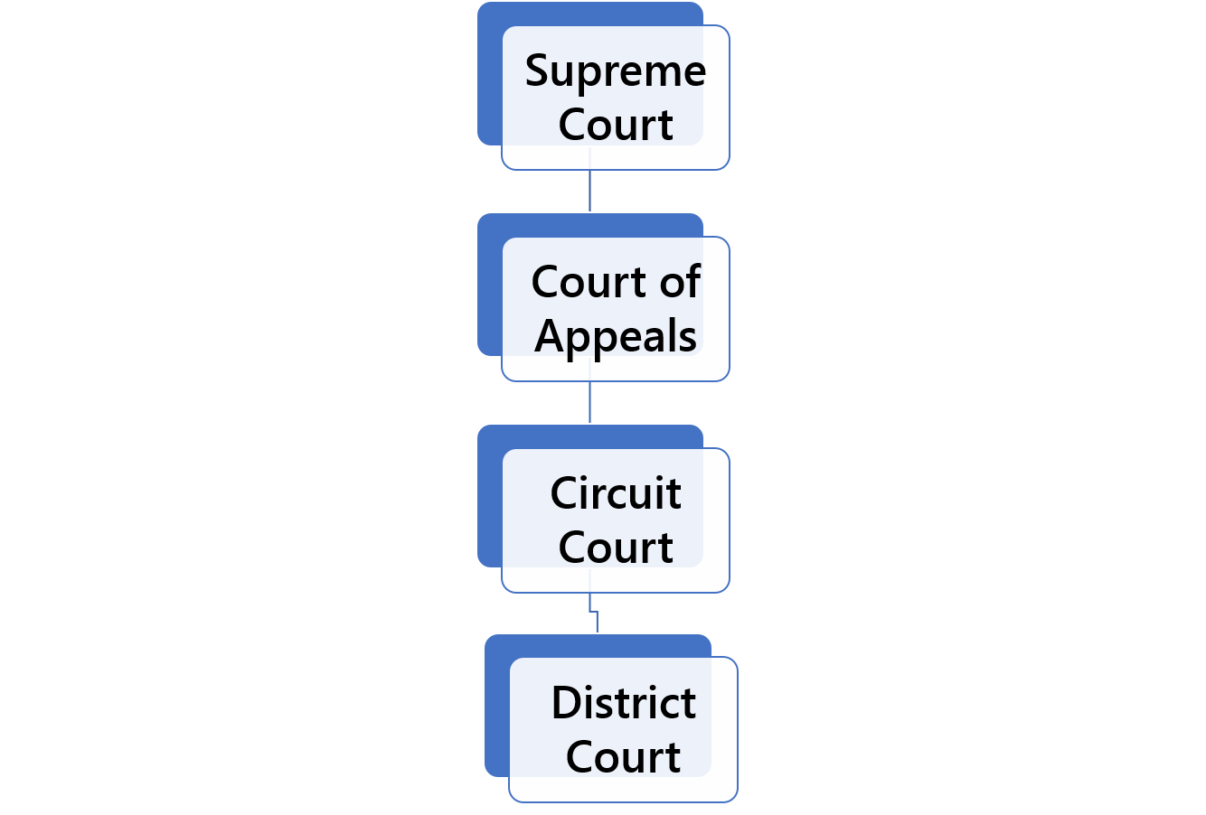 Free Printable Louisiana Court Forms