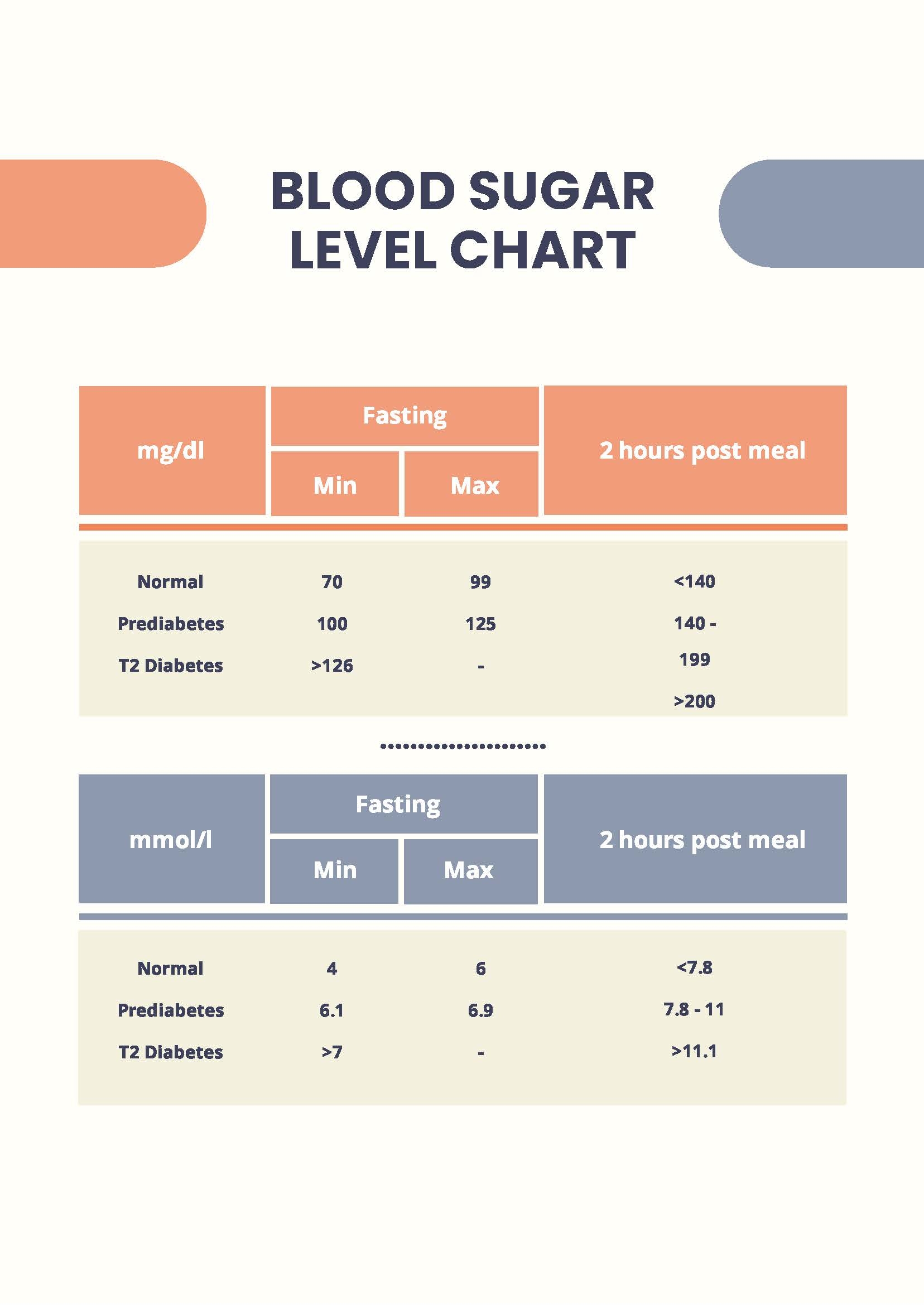 Editable Blood Sugar Chart Templates In PDF To Download