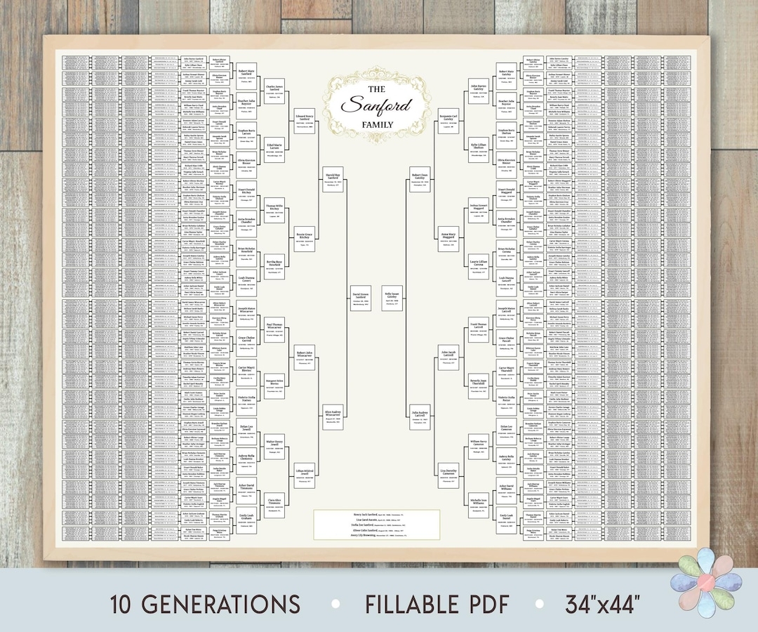 Family Tree Template For 10 Generations Blank Sanni Genealogy Family Tree Family Tree Chart Fillable Template Fast Edit Digital File Etsy