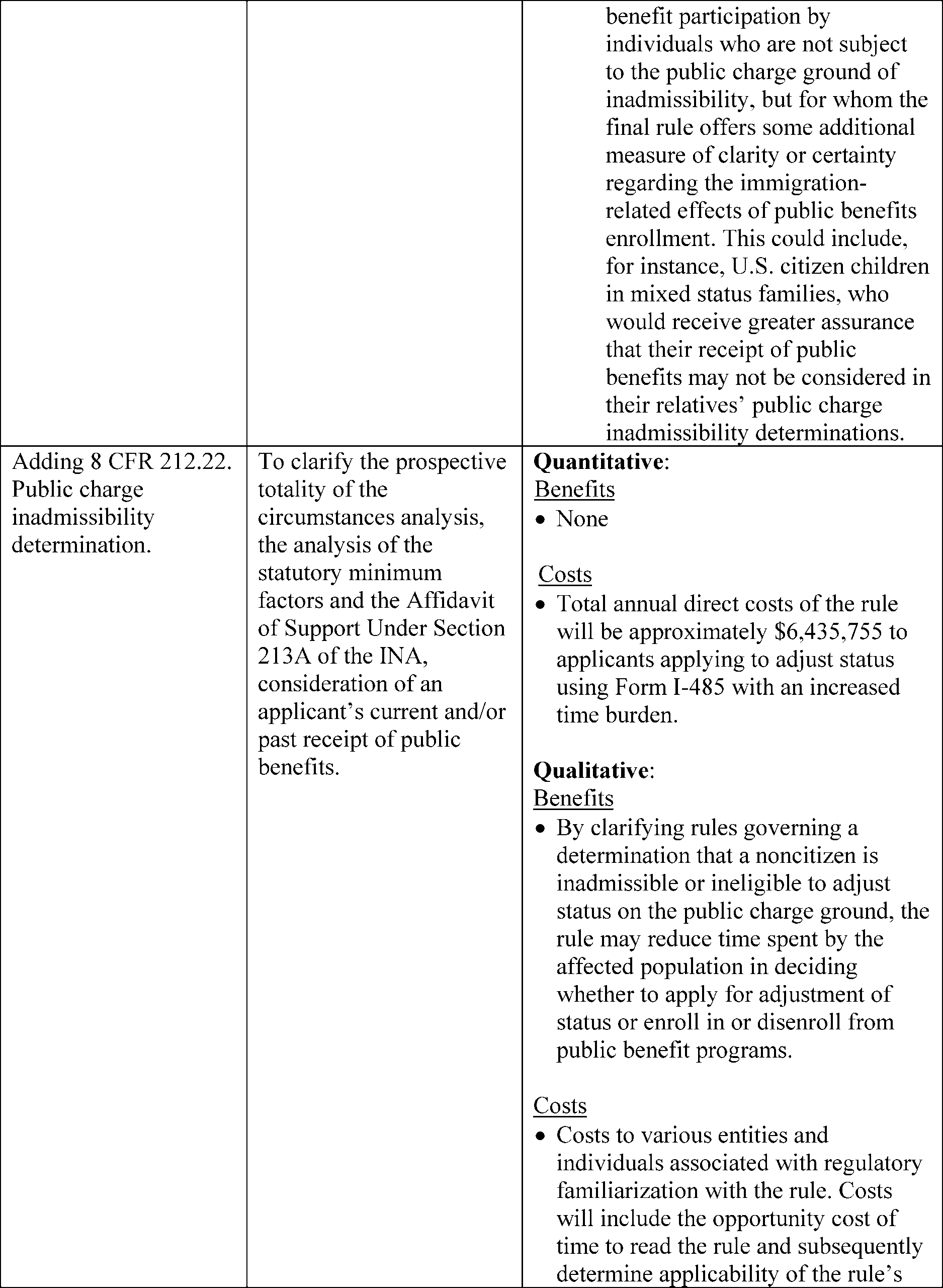 Federal Register Public Charge Ground Of Inadmissibility