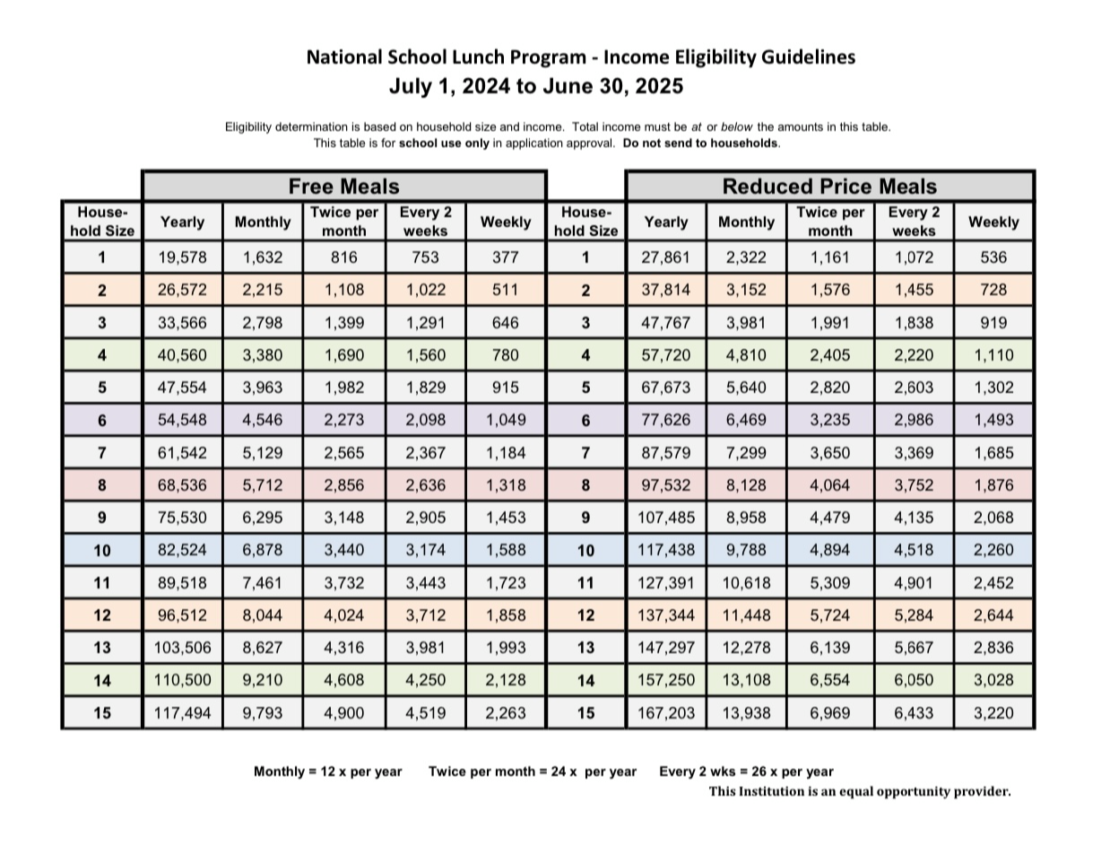 Free And Reduced Lunch Application Madison School District 321