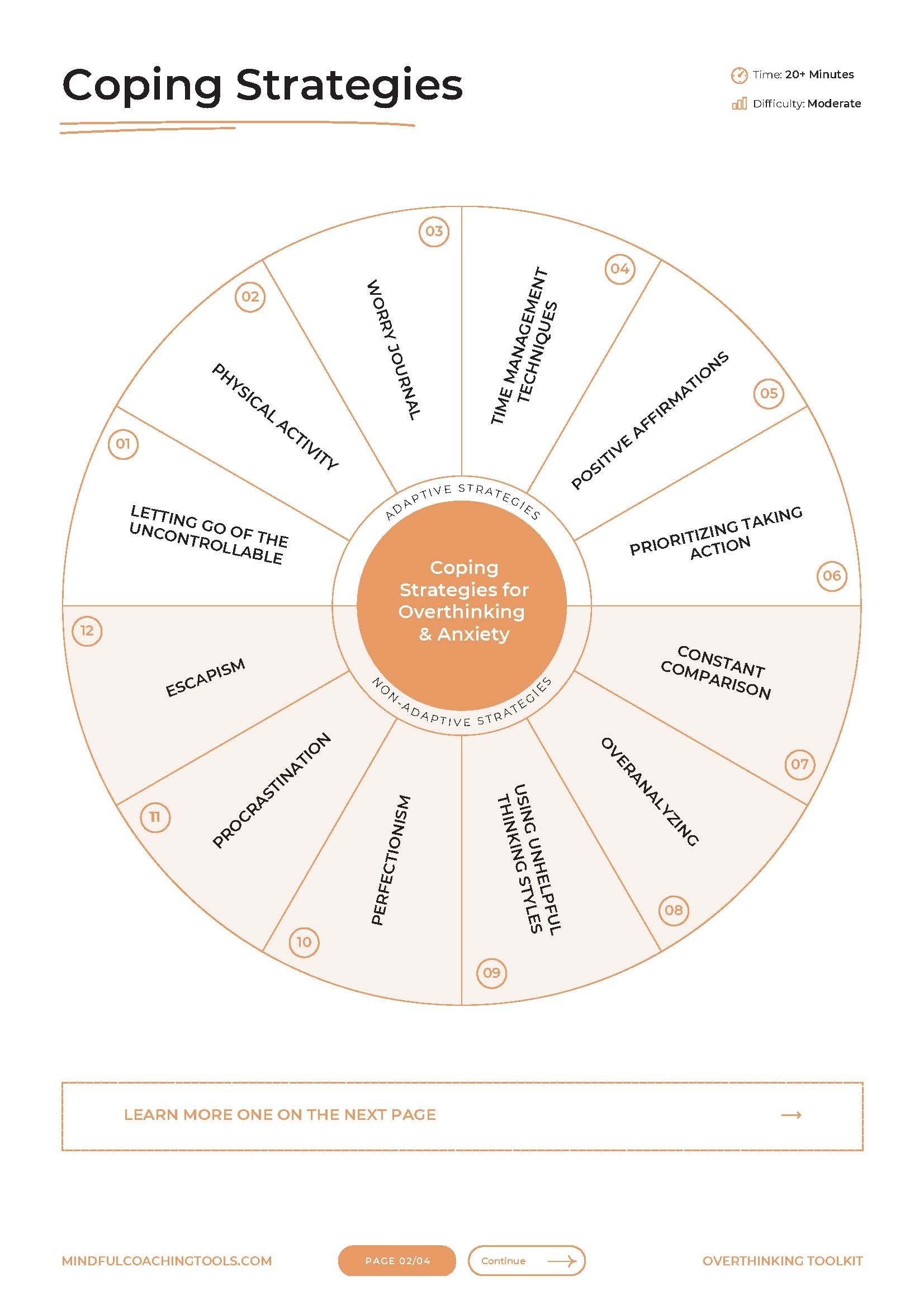 Free Coaching Tools Mindful Coaching Tools