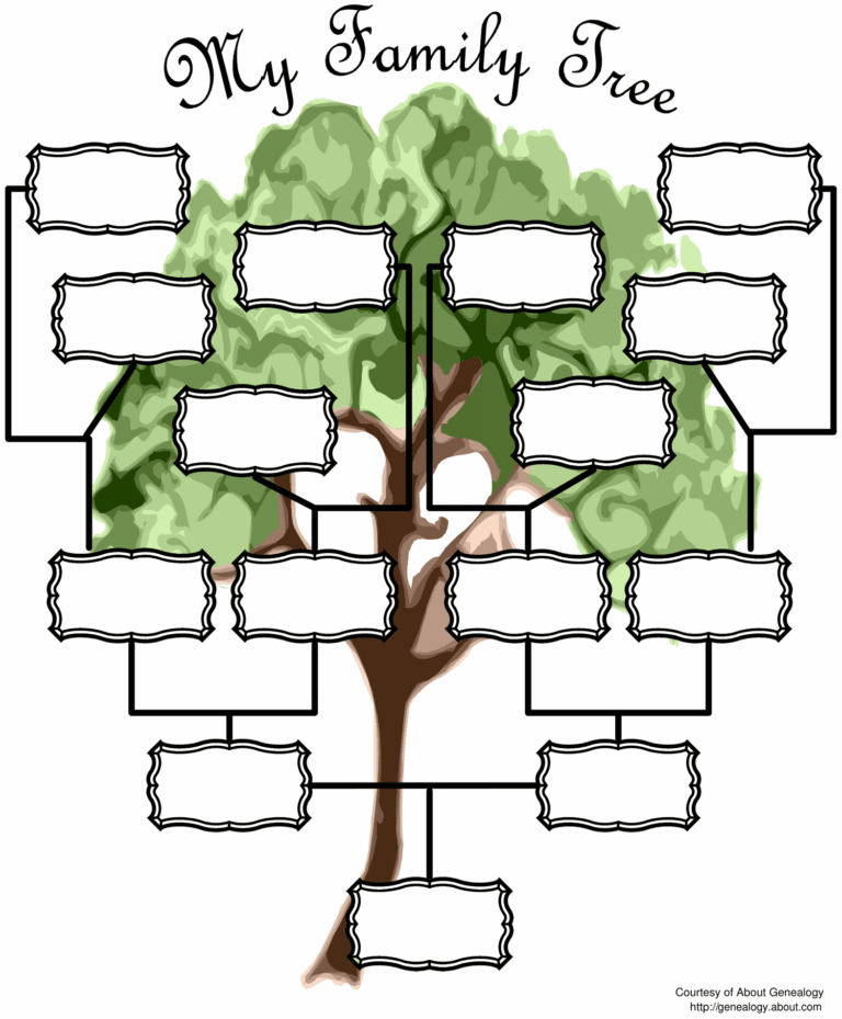 Free Genealogy Charts And Forms Worksheets Library