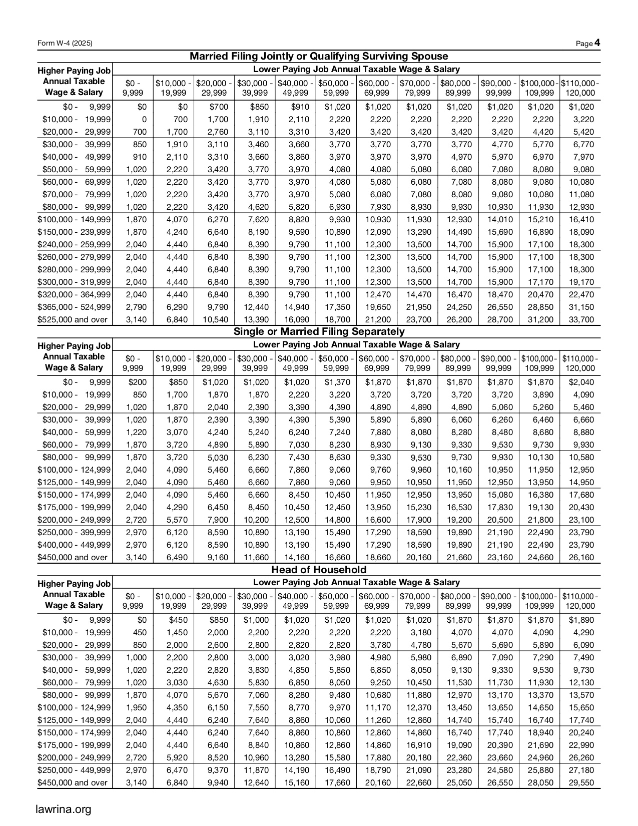 Free Printable W 4 Form For Employees