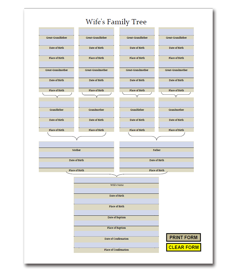 Genealogy Forms Bundle