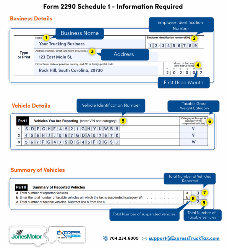 Jones 2290 E file HVUT Form 2290 U0026 Get Stamped Schedule 1 In Minutes