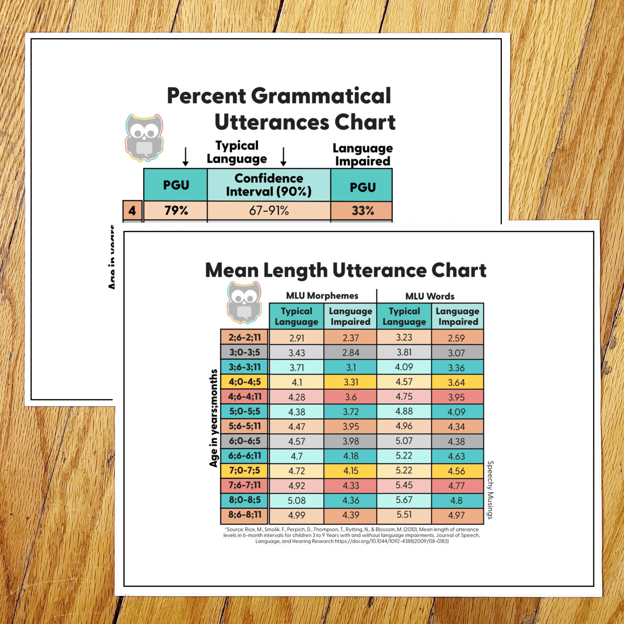 Language Sample Analysis In 4 Easy Steps Speechy Musings