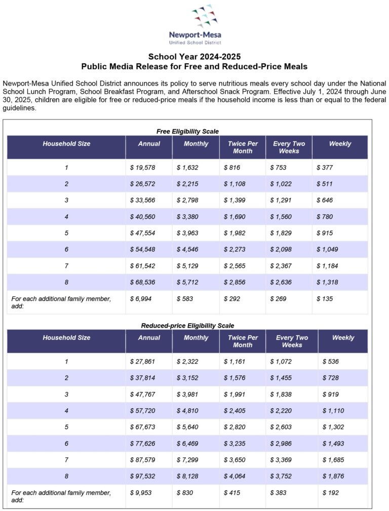 NMUSD Provides Free And Reduced price Meals 071224 Stu News Newport