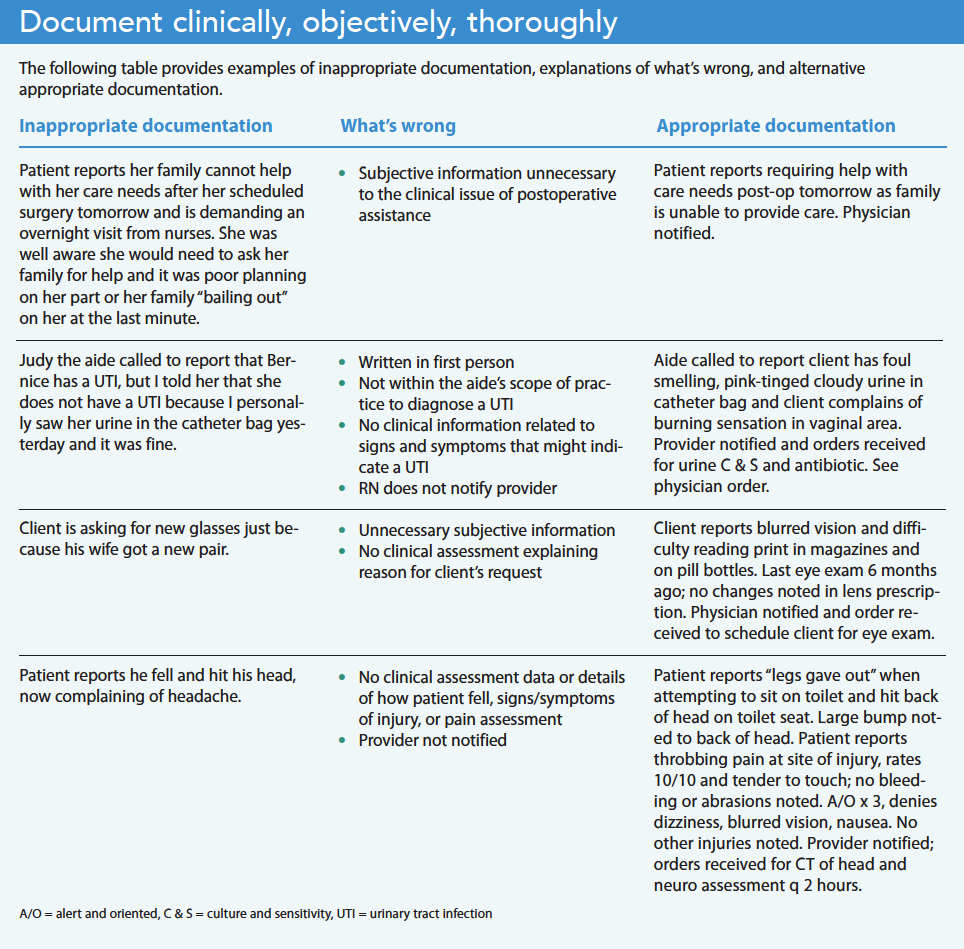 Proper Documentation Protects Patients And Your License