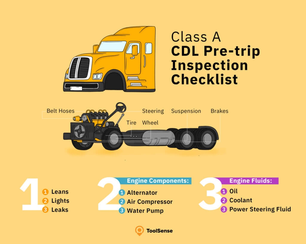 The Ultimate Guide To A Pre trip Inspection ToolSense