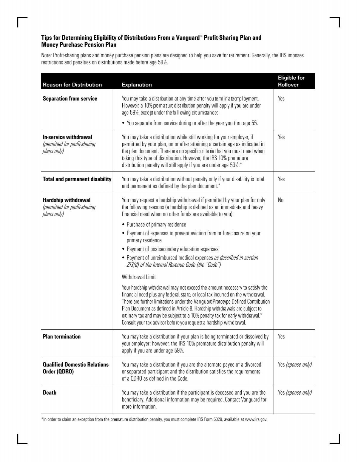 Vanguard Qualified Retirement Plan Single Distribution Request Form